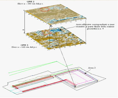 Tomografia Georadar 3d