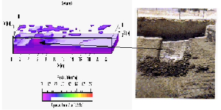 Rilievo geoelettrico per l'archeologia
