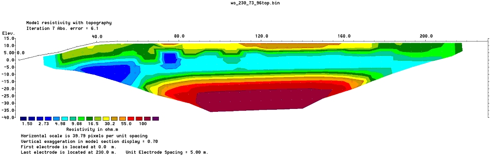 Model resistivity with topography Model resistivity with topography