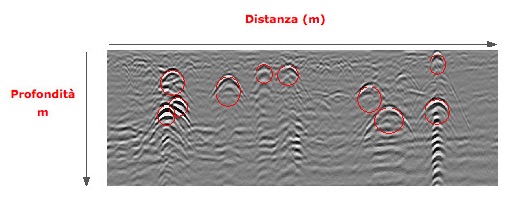 Mappatura reti e sottoservizi