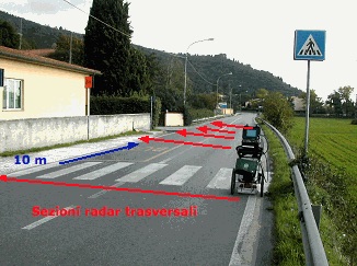 Mappatura reti e sottoservizi Mappatura reti e sottoservizi